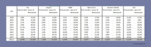 Tabelle Prozentuale Kontrollen und Beanstandungen in kontrollpflichtigen Betrieben (Datenquelle [13])